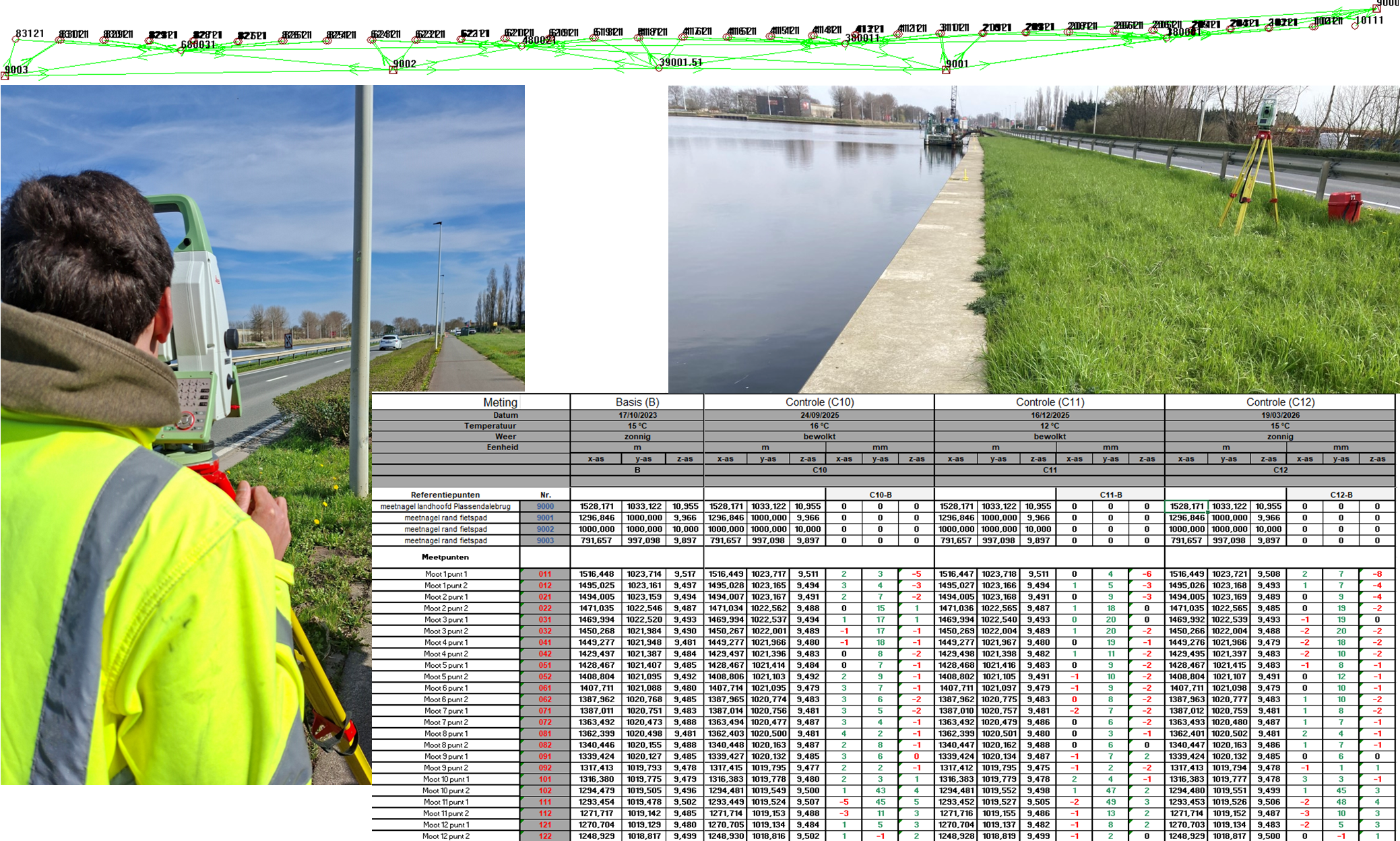 Monitoring